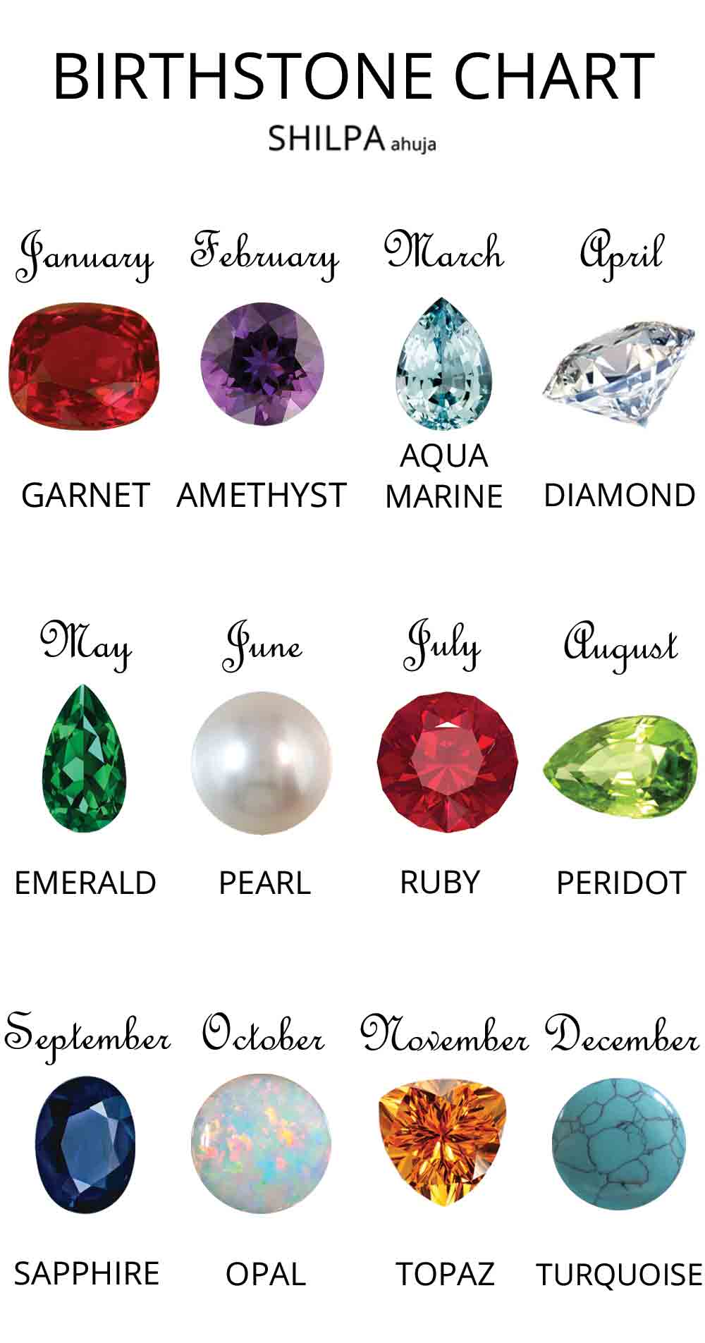 The Meaning Behind Birthstones & How to Wear Yours